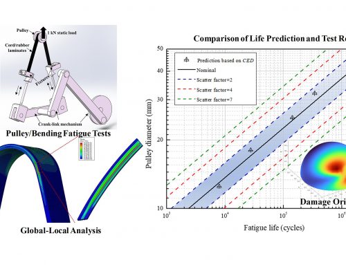 基于多尺度分析预测橡胶复合材料多轴疲劳寿命